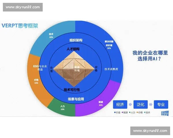 面向数据比赛构建多维度智能分析与应用创新实践发展路径研究方案